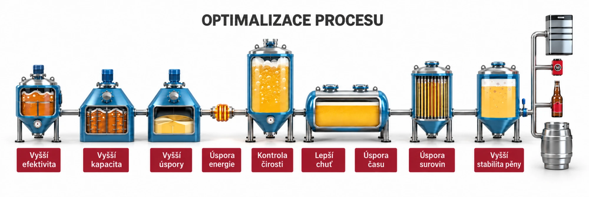 Process optimisation — overview of brewhouse steps and their benefits